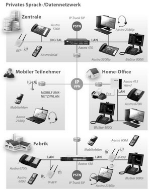 vpn netzwerk sw